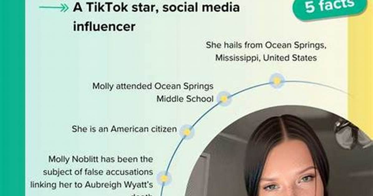 Latest Updates and Insights on Molly Noblitt News