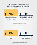 Unveiling the Age Gap: How Much Older Than Celine Dion Was Her Husband?