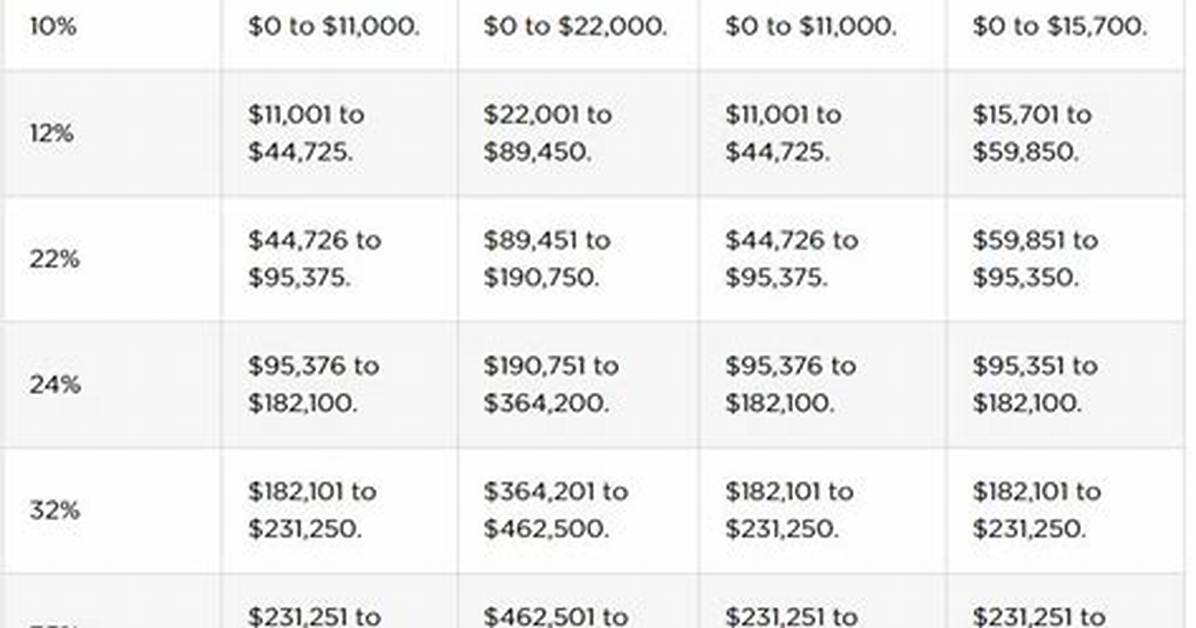 What Is the Federal Tax on $40000